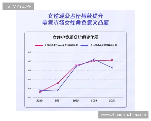 《2024年全球电竞产业发展趋势与市场前景深度解析报告发布》